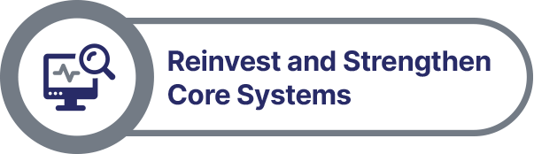 Continually Invest